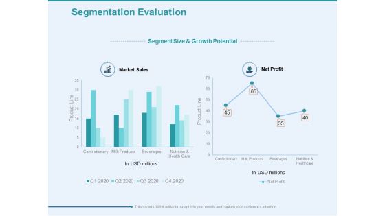 Client Segmentation Analysis Segmentation Evaluation Ppt Styles Gallery PDF