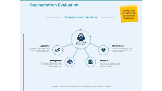 Client Segmentation Analysis Segmentation Evaluation Relationships Ppt Infographics Styles PDF