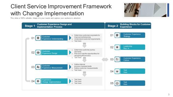 Client Service Improvement Development Tools Ppt PowerPoint Presentation Complete Deck With Slides Slide03
