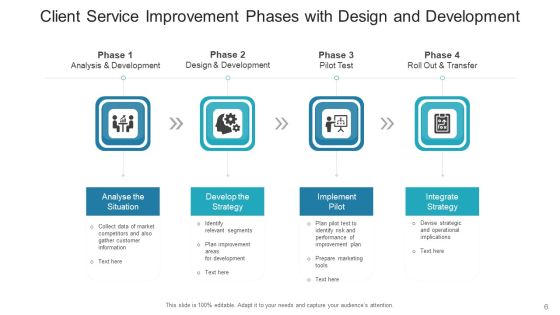 Client Service Improvement Development Tools Ppt PowerPoint Presentation Complete Deck With Slides Slide06