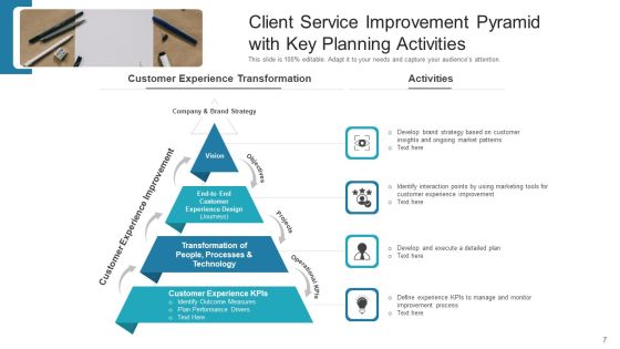 Client Service Improvement Development Tools Ppt PowerPoint Presentation Complete Deck With Slides Slide07
