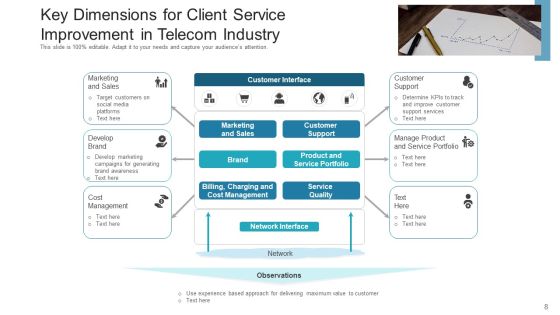 Client Service Improvement Development Tools Ppt PowerPoint Presentation Complete Deck With Slides Slide08