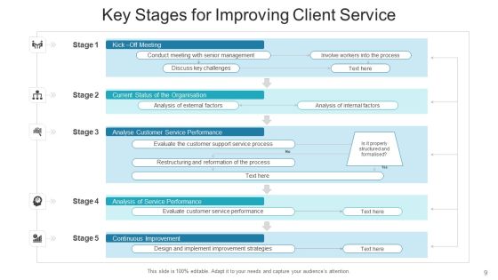 Client Service Improvement Development Tools Ppt PowerPoint Presentation Complete Deck With Slides Slide09