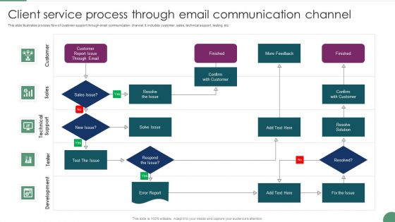 Client Service Process Through Email Communication Channel Introduction PDF