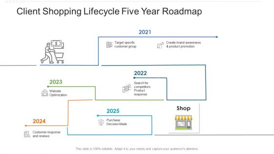 Client Shopping Lifecycle Five Year Roadmap Inspiration