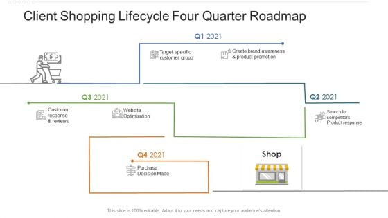 Client Shopping Lifecycle Four Quarter Roadmap Topics