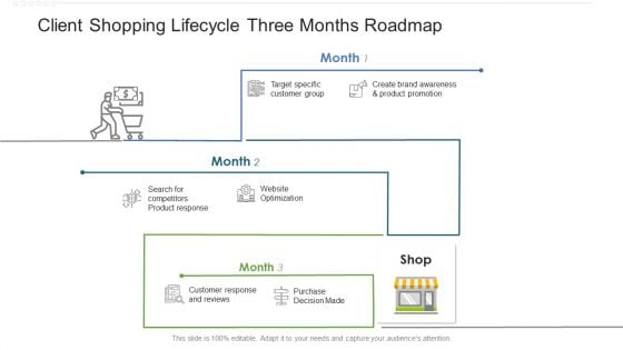 Client Shopping Lifecycle Three Months Roadmap Graphics