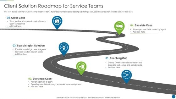 Client Solution Roadmap For Service Teams Information PDF Client Solution Roadmap For Service Teams Information PDF