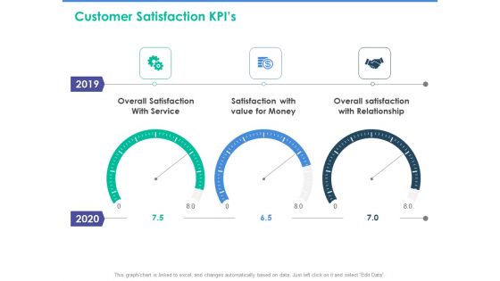 Client Specific Progress Assessment Customer Satisfaction Kpis Ppt Layouts Clipart Images PDF