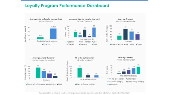 Client Specific Progress Assessment Loyalty Program Performance Dashboard Ppt Icon Example File PDF