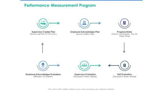 Client Specific Progress Assessment Performance Measurement Program Ppt Professional Graphics Example PDF