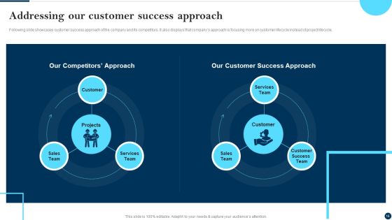 Client Success Best Practices Guide Ppt PowerPoint Presentation Complete Deck With Slides Slide16