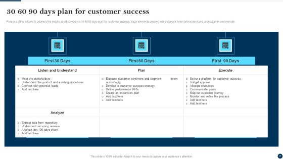 Client Success Best Practices Guide Ppt PowerPoint Presentation Complete Deck With Slides Slide17