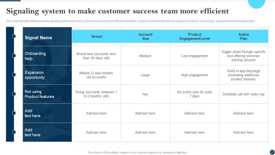 Client Success Best Practices Guide Ppt PowerPoint Presentation Complete Deck With Slides Slide25