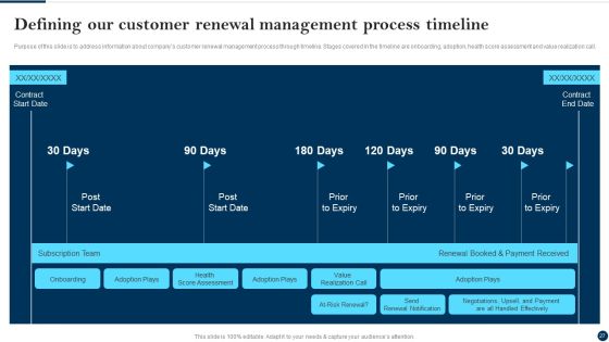 Client Success Best Practices Guide Ppt PowerPoint Presentation Complete Deck With Slides Slide27