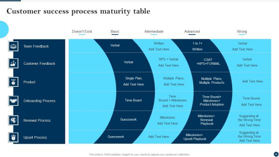 Client Success Best Practices Guide Ppt PowerPoint Presentation Complete Deck With Slides Slide38