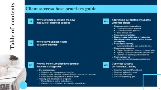 Client Success Best Practices Guide Ppt PowerPoint Presentation Complete Deck With Slides Slide03