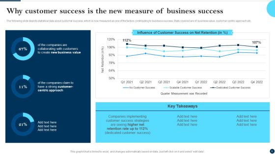 Client Success Best Practices Guide Ppt PowerPoint Presentation Complete Deck With Slides Slide05