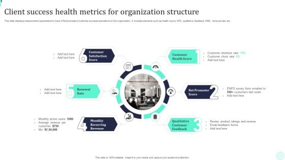 Client Success Health Metrics For Organization Structure Designs PDF