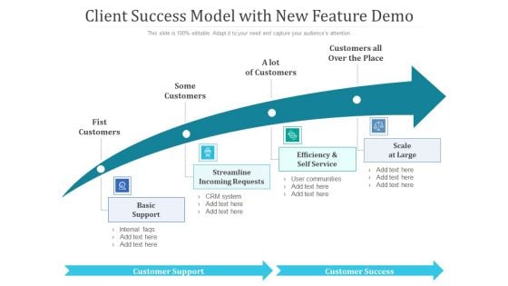 Client Success Model With New Feature Demo Ppt PowerPoint Presentation Ideas Designs Download PDF