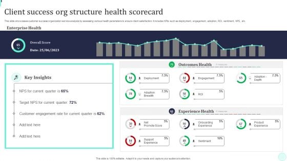 Client Success Org Structure Health Scorecard Background PDF