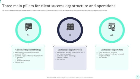 Client Success Org Structure Ppt PowerPoint Presentation Complete Deck With Slides Slide02