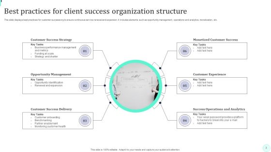 Client Success Org Structure Ppt PowerPoint Presentation Complete Deck With Slides Slide03