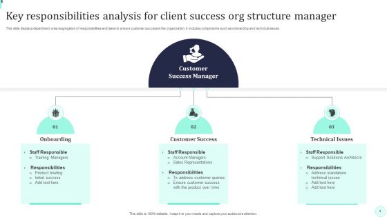 Client Success Org Structure Ppt PowerPoint Presentation Complete Deck With Slides
