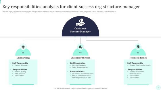 Client Success Org Structure Ppt PowerPoint Presentation Complete Deck With Slides Slide04