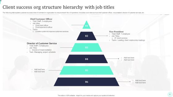 Client Success Org Structure Ppt PowerPoint Presentation Complete Deck With Slides Slide06