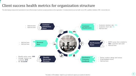 Client Success Org Structure Ppt PowerPoint Presentation Complete Deck With Slides Slide09