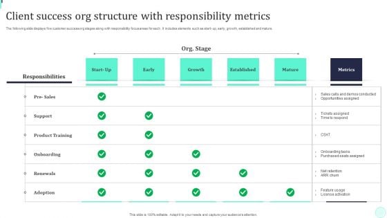 Client Success Org Structure With Responsibility Metrics Introduction PDF