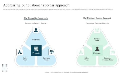 Client Success Playbook Addressing Our Customer Success Approach Background PDF