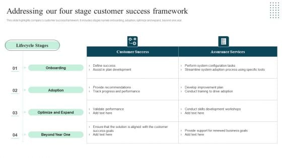 Client Success Playbook Addressing Our Four Stage Customer Success Framework Mockup PDF Client Success Playbook Addressing Our Four Stage Customer Success Framework Mockup PDF