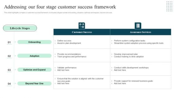 Client Success Playbook Addressing Our Four Stage Customer Success Framework Mockup PDF