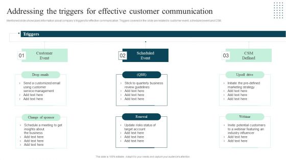 Client Success Playbook Addressing The Triggers For Effective Customer Communication Sample PDF Client Success Playbook Addressing The Triggers For Effective Customer Communication Sample PDF
