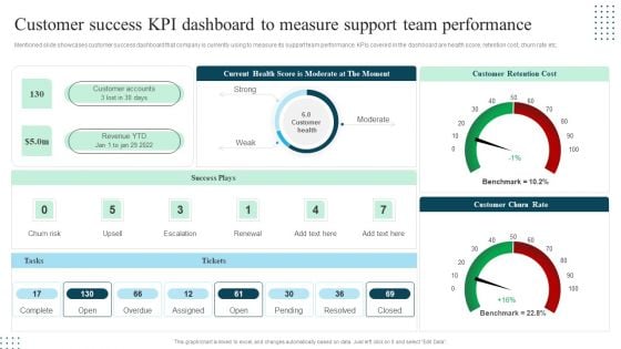 Client Success Playbook Customer Success KPI Dashboard To Measure Support Team Background PDF