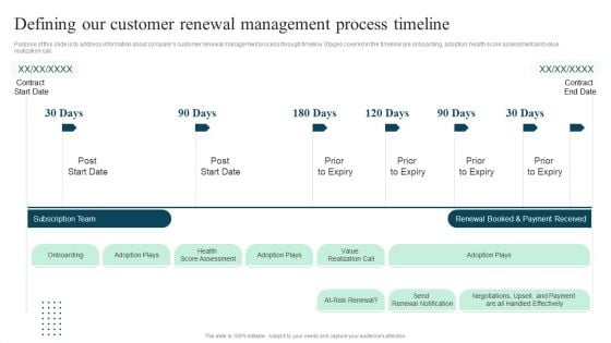 Client Success Playbook Defining Our Customer Renewal Management Process Timeline Designs PDF