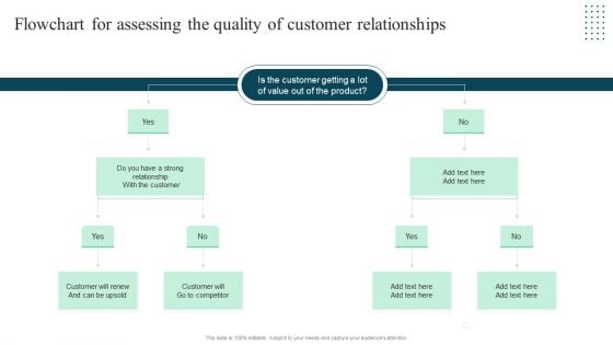 Client Success Playbook Flowchart For Assessing The Quality Of Customer Relationships Template PDF