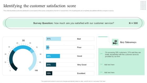 Client Success Playbook Identifying The Customer Satisfaction Score Pictures PDF