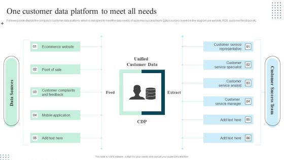 Client Success Playbook One Customer Data Platform To Meet All Needs Pictures PDF