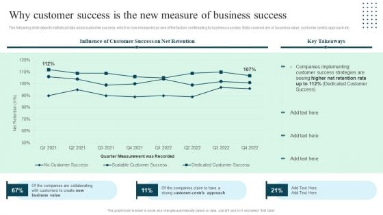 Client Success Playbook Why Customer Success Is The New Measure Of Business Success Mockup PDF