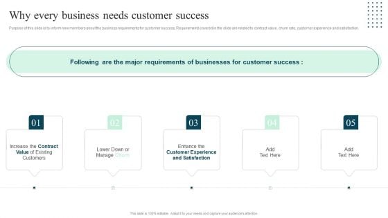 Client Success Playbook Why Every Business Needs Customer Success Topics PDF