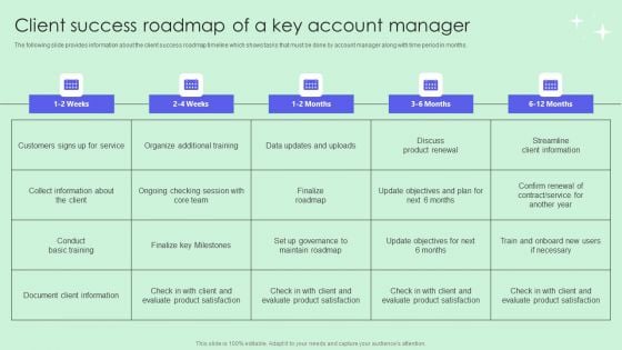 Client Success Roadmap Of A Key Account Manager Designs PDF Client Success Roadmap Of A Key Account Manager Designs PDF