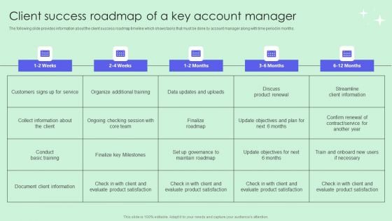 Client Success Roadmap Of A Key Account Manager Designs PDF