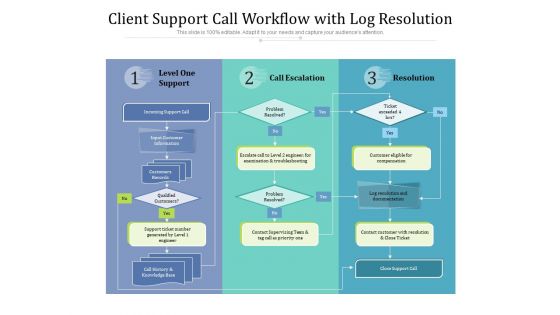 Client Support Call Workflow With Log Resolution Ppt PowerPoint Presentation Gallery Infographics PDF