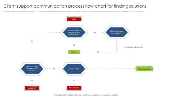 Client Support Communication Process Flow Chart For Finding Solutions Brochure PDF