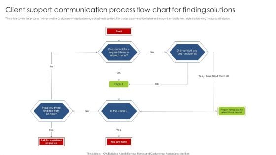 Client Support Communication Process Flow Chart For Finding Solutions Brochure PDF Client Support Communication Process Flow Chart For Finding Solutions Brochure PDF