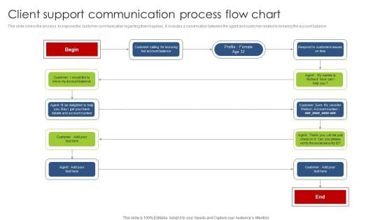 Client Support Communication Process Flow Chart Pictures PDF