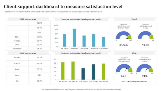 Client Support Dashboard To Measure Satisfaction Level Structure PDF